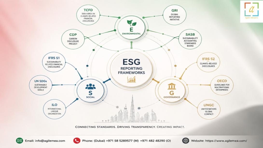 Are you ready to master UAE ESG reporting? Explore the key ESG and sustainability reporting frameworks and understand why an expert ESG consultant is vital for your business strategy and compliance in the UAE.