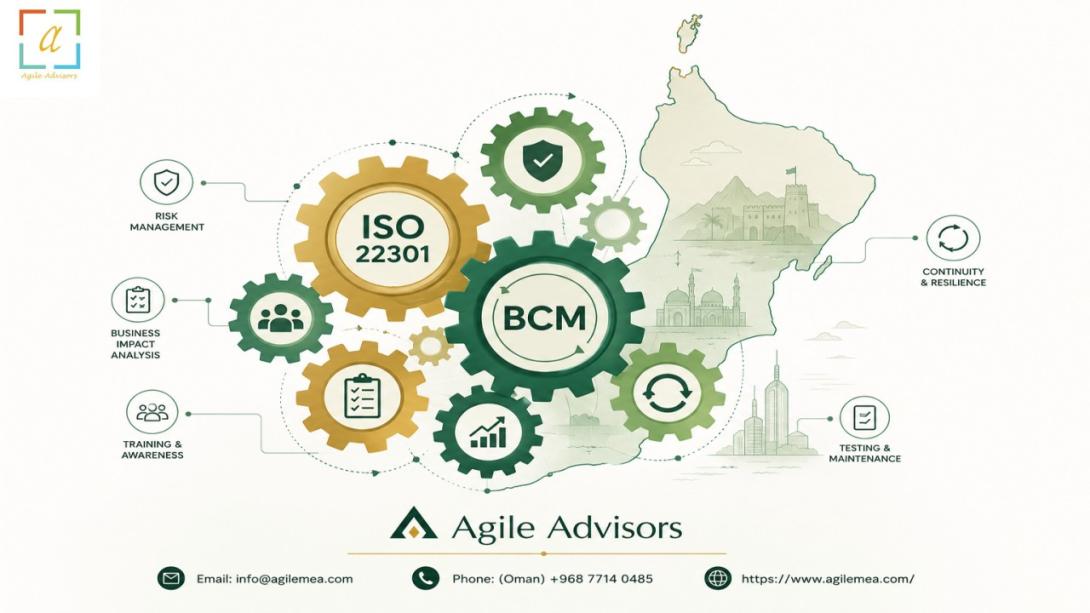 https://posteezy.com/how-expert-bcm-consultants-and-iso-22301-consultants-oman-can-future-proof-your-business-against