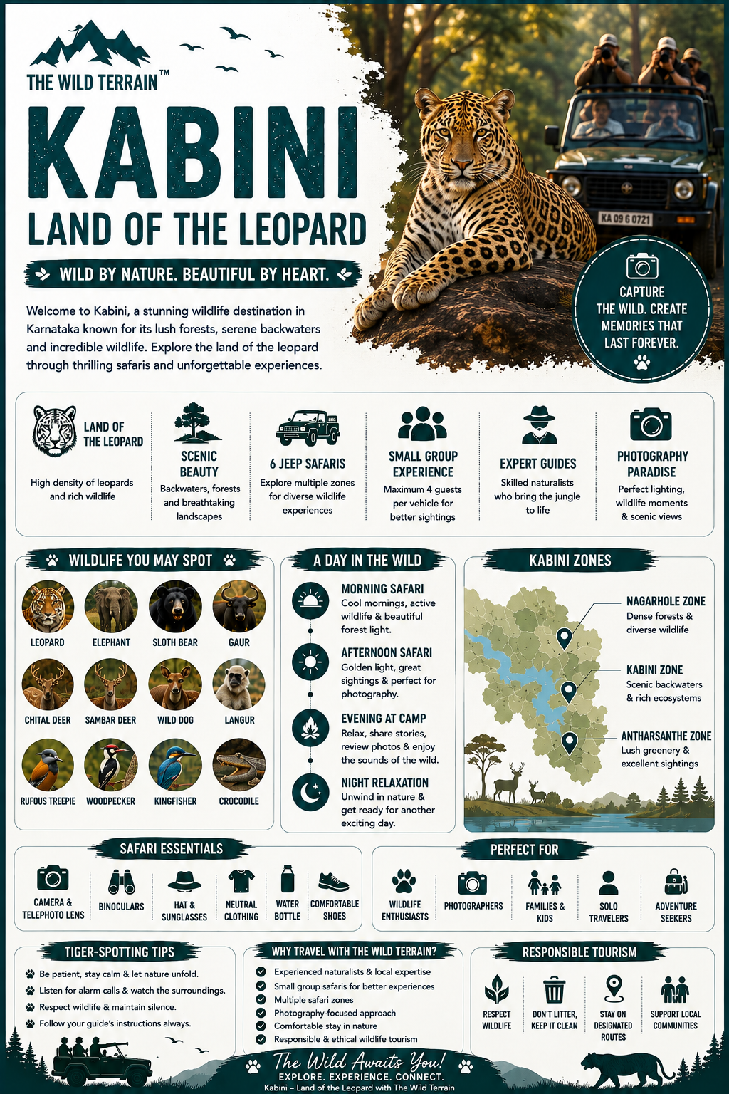 Kabini Wildlife Safari