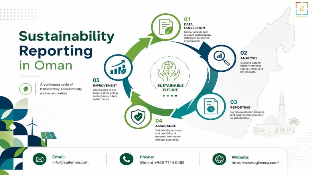 Discover how expert sustainability consultancy in Oman and professional sustainability reporting in Oman can help your organization achieve compliance, build trust, and drive long term value. Learn about the strategic role of sustainability consultants in Oman.