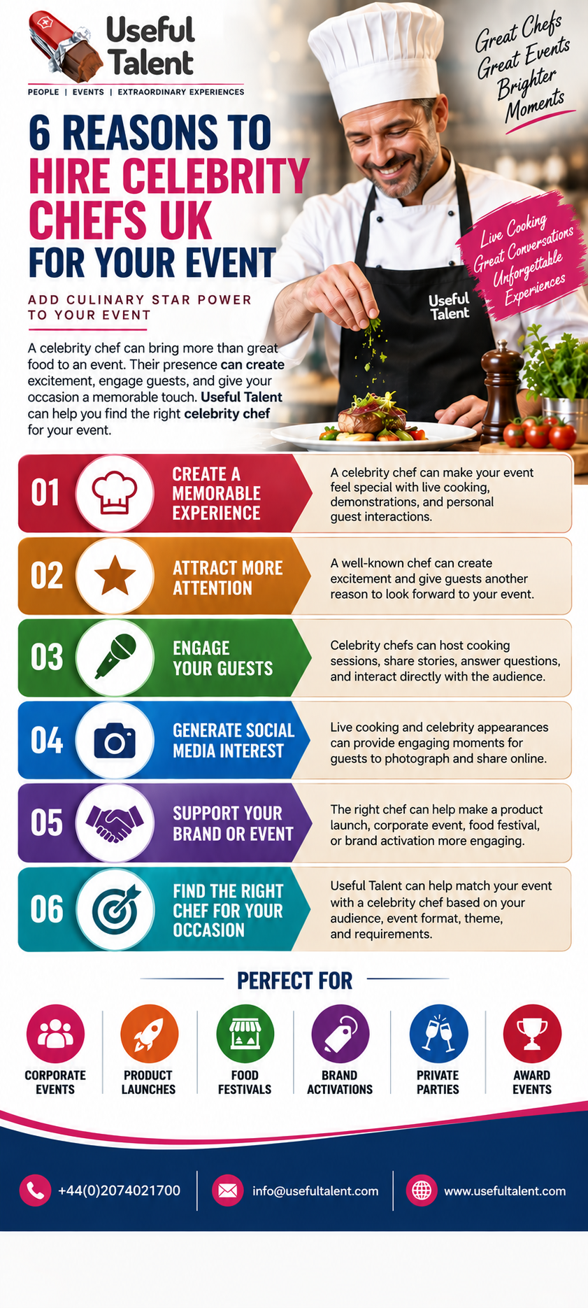 Hire Celebrity Chefs UK
