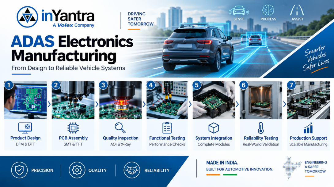 Advanced Driver Assistance Systems