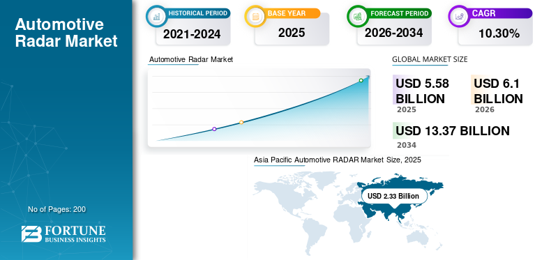 Automotive Radar, Automotive Radar Industry, Automotive Radar Market, Automotive Radar Market Size, Automotive Radar Market Share, Automotive Radar Market Trends, Automotive Radar Market Growth, Automotive Radar Market Demand