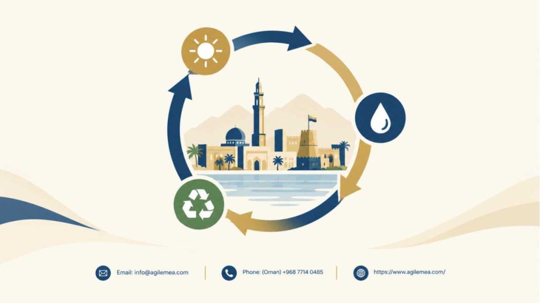 Discover how ISO 22301 consultants and BCM consultants help organizations in Oman build resilient operations, achieve certification, and prepare for disruption using practical, audit ready strategies that deliver real business value.