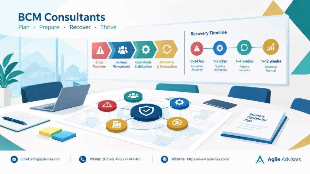 Discover how BCM consultants and ISO 22301 consultants help Omani organizations meet new regulations, build resilience, and achieve certification with expert guidance from Agile Advisors.