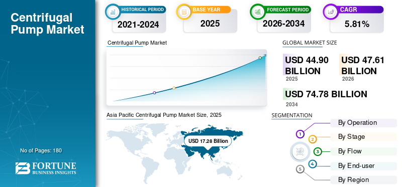 Centrifugal Pump, Centrifugal Pump Industry, Centrifugal Pump Market, Centrifugal Pump Market Size, Centrifugal Pump Market Share, Centrifugal Pump Market Trends, Centrifugal Pump Market Growth, Centrifugal Pump Market Demand
