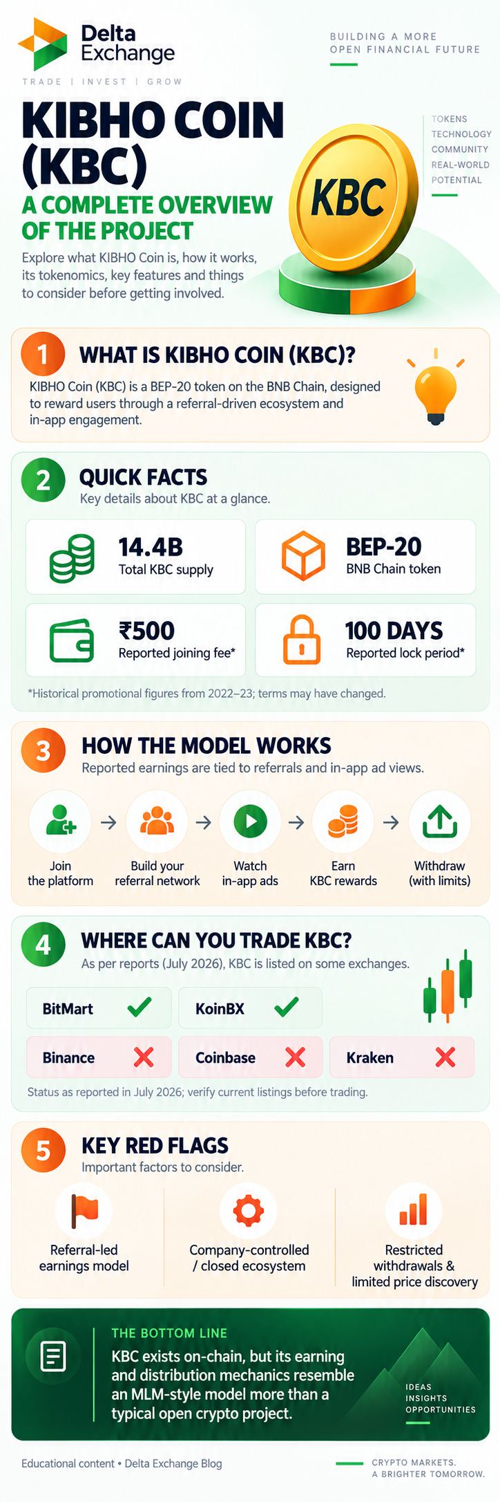 Kibho Coin (KBC): What You Need to Know