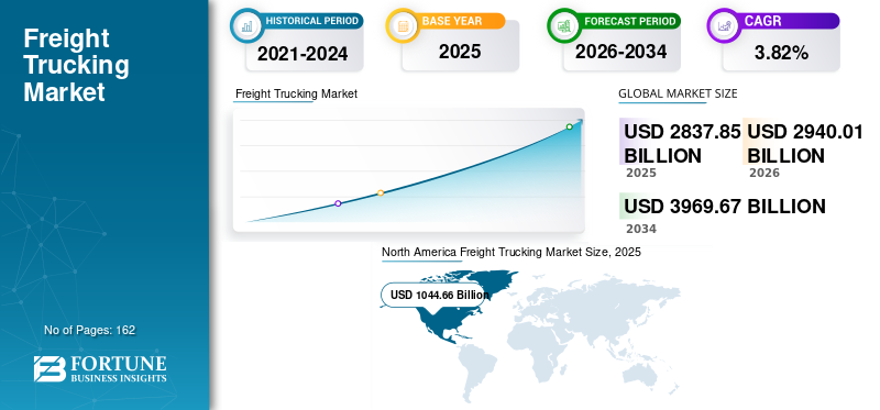 Freight Trucking, Freight Trucking Industry, Freight Trucking Market, Freight Trucking Market Size, Freight Trucking Market Share, Freight Trucking Market Trends, Freight Trucking Market Growth, Freight Trucking Market Demand