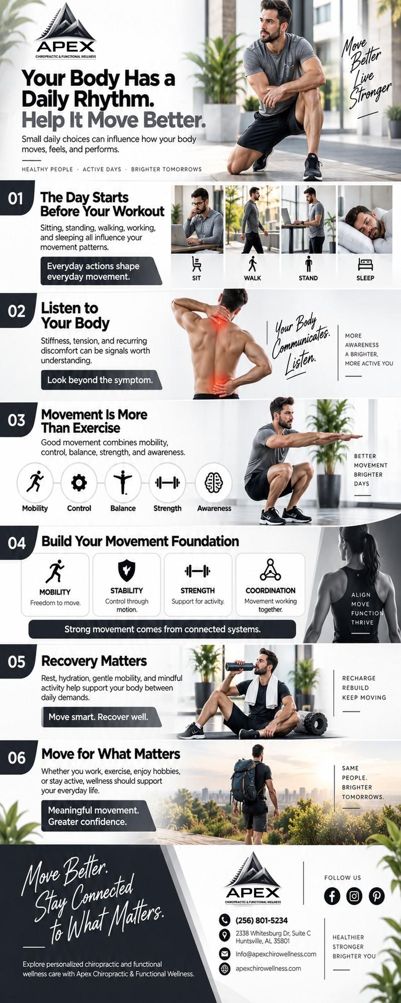 Functional Wellness Hampton Cove
