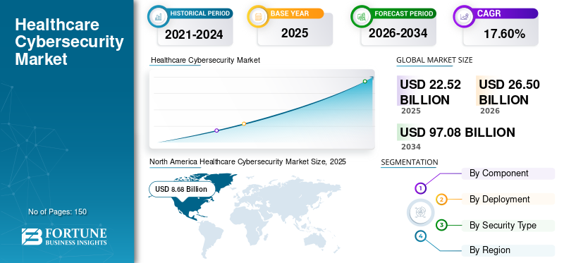 Healthcare Cybersecurity, Healthcare Cybersecurity Industry, Healthcare Cybersecurity Market, Healthcare Cybersecurity Market Size, Healthcare Cybersecurity Market Share, Healthcare Cybersecurity Market Trends, Healthcare Cybersecurity Market Growth, Healthcare Cybersecurity Market Demand