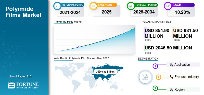 Polyimide Film, Polyimide Film Industry, Polyimide Film Market, Polyimide Film Market Size, Polyimide Film Market Share, Polyimide Film Market Trends, Polyimide Film Market Growth, Polyimide Film Market Demand