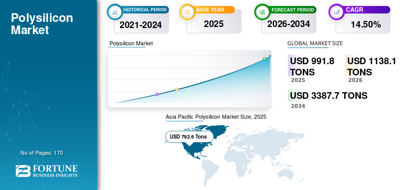 Polysilicon, Polysilicon Industry, Polysilicon Market, Polysilicon Market Size, Polysilicon Market Share, Polysilicon Market Trends, Polysilicon Market Growth, Polysilicon Market Demand