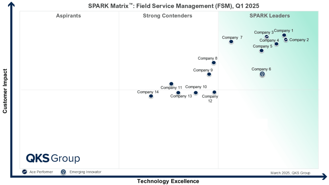  #FieldServiceManagement #FSM #CustomerServiceManagement #AssetManagement #ServiceManagement #GenerativeAI #AugmentedReality #FieldOperations #DigitalTransformation #QKSGroup