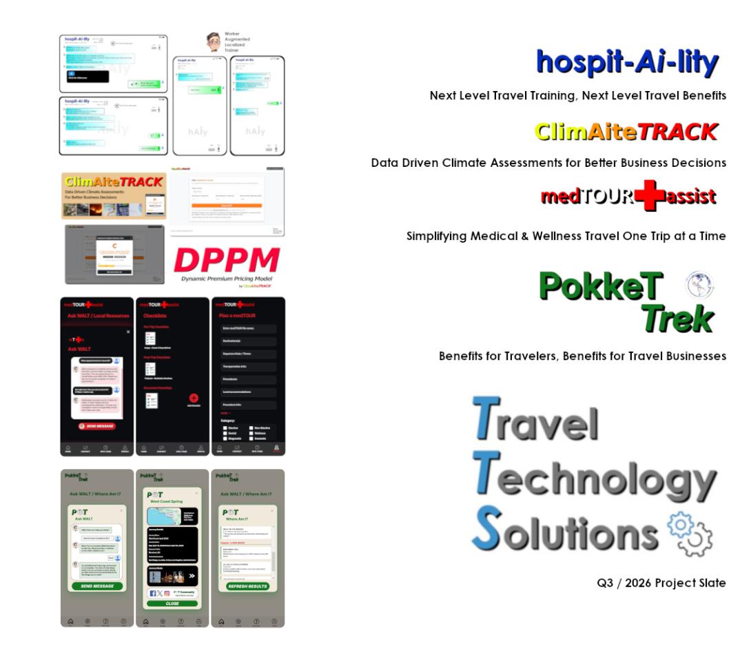 TTS portfolio of technologies