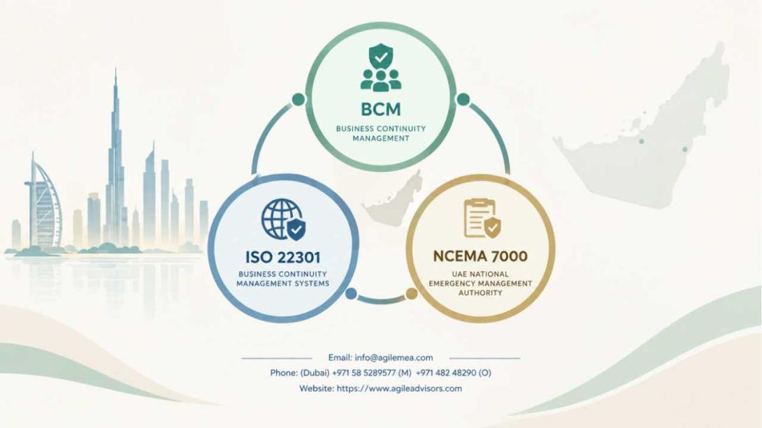 Discover how BCM consultants in UAE, ISO 22301 consultants, and NCEMA 7000 consultants in UAE help organizations build resilience, meet regulations, and protect critical operations. Partner with Agile Advisors for stronger continuity today.