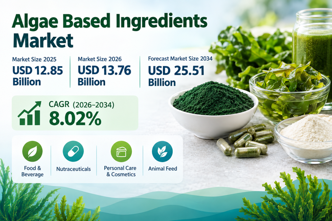 Algae Based Ingredients Market Drivers, Trends & Growth Opportunities, 2026–2034