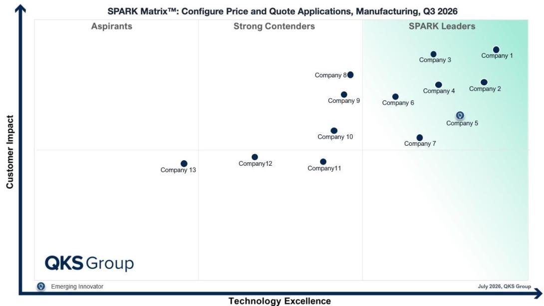 Configure Price and Quote Applications, Manufacturing, Q3 2026.jp