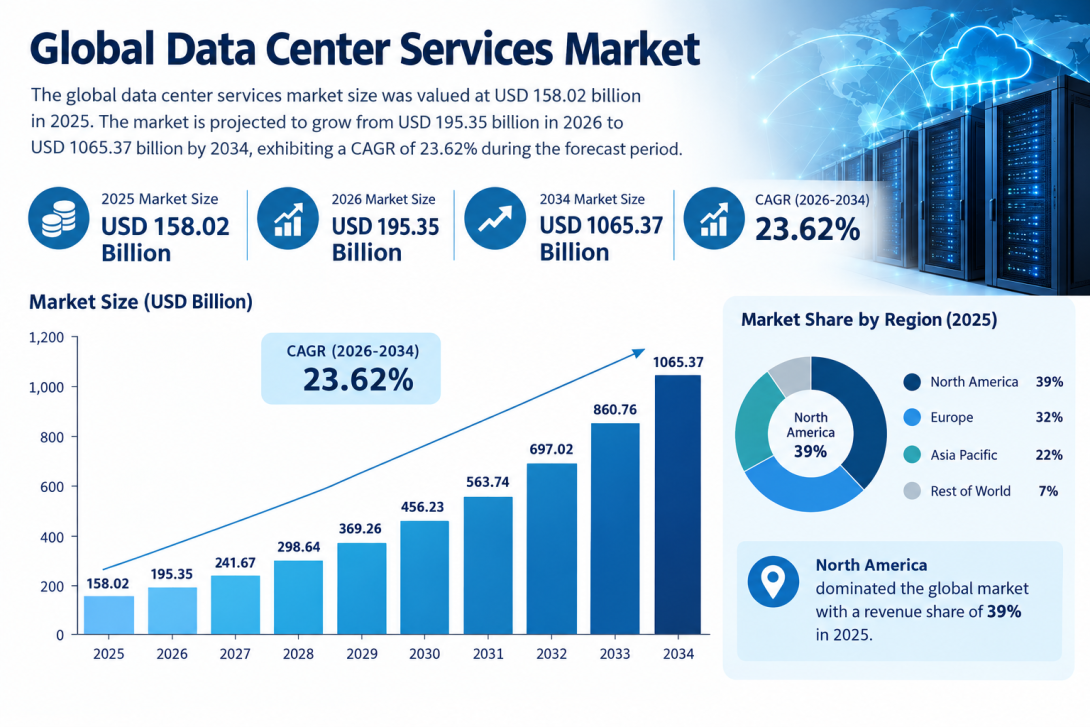 Data Center Consulting Services Market Size, Trends, and Growth Opportunities 2026–2034