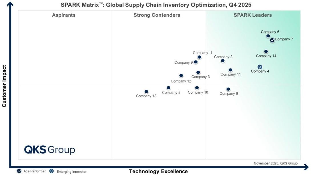 SupplyChainInventoryOptimization, InventoryOptimization, SupplyChainOptimization, SupplyChainManagement, logistics, supplychain, InventoryManagement, InventoryOptimizationSoftware, SupplyChainPlanning, SupplyChainPlanningSoftware, InventoryPlanning, MEIO, SupplyChainAnalytics, AIinSupplyChain, SupplyChainTechnology, SupplyChainSoftware, SupplyChainSolutions, SupplyChainVendorEvaluation, SupplyChainVendorAssessment, SupplyChainVendorComparison