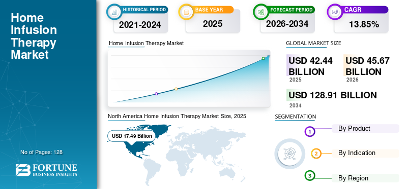 Home Infusion Therapy, Home Infusion Therapy Industry, Home Infusion Therapy Market, Home Infusion Therapy Market Size, Home Infusion Therapy Market Share, Home Infusion Therapy Market Trends, Home Infusion Therapy Market Growth, Home Infusion Therapy Market Demand