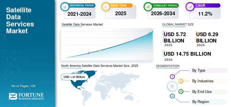 Satellite Data Services, Satellite Data Services Industry, Satellite Data Services Market, Satellite Data Services Market Size, Satellite Data Services Market Share, Satellite Data Services Market Trends, Satellite Data Services Market Growth, Satellite Data Services Market Demand