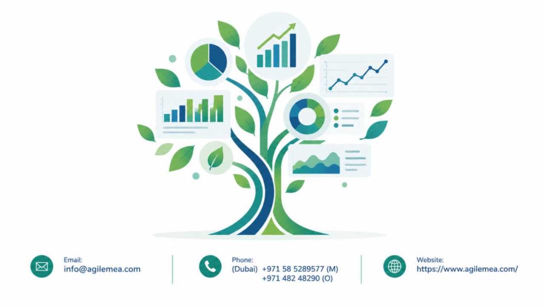 Discover how expert sustainability reporting consultancy in Dubai helps UAE businesses navigate ESG regulations. Agile Advisors offers strategic compliance and reporting solutions. Click to learn more.