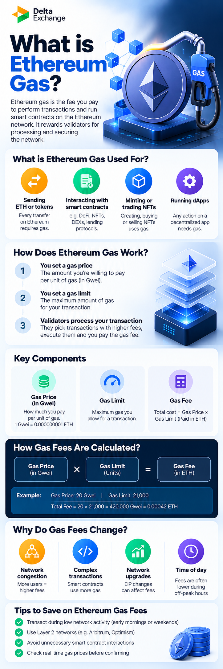 What Is Ethereum Gas