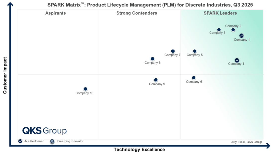 Discover how Product Lifecycle Management for Process Manufacturing drives compliance, faster launches, and smarter formulation. Explore trends, challenges, and how to choose the right vendor with QKS Group insights